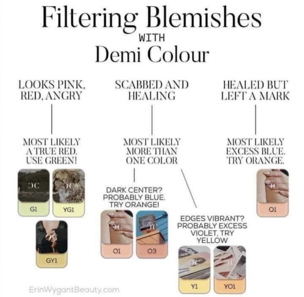 Filtering Blemishes with Demi Colour