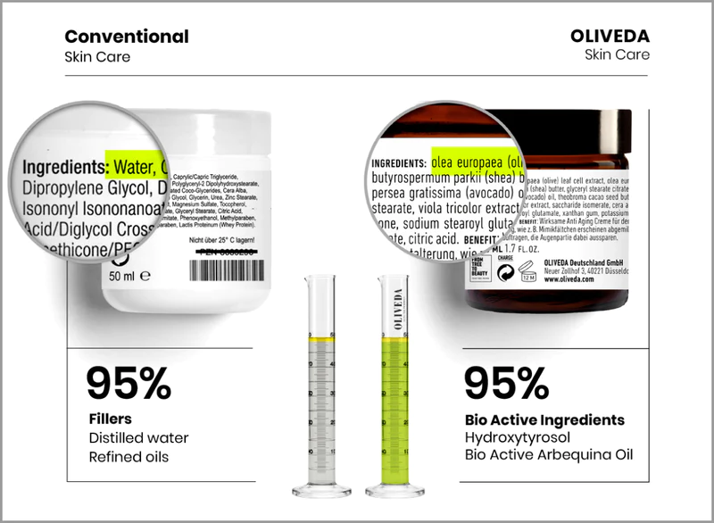 Oliveda Skincare: The Secret to Transforming Your Skin!