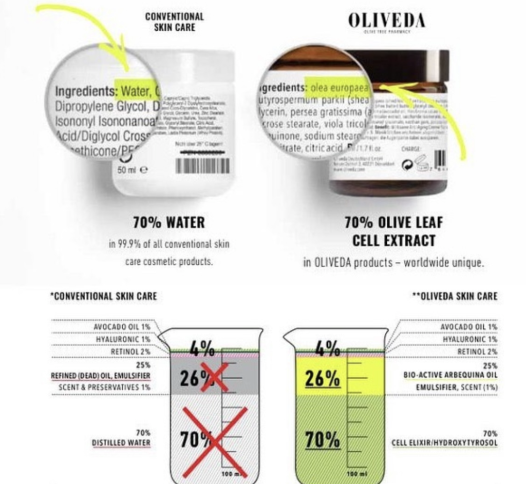 Info Graphic to explain What is Waterless Beauty 
Kellysnider.com 
